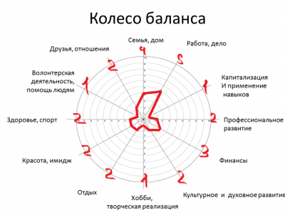 Колесо баланса.png
